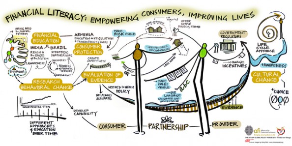 A graphic facilitation output from the Financial literacy: Empowering consumers, improving lives session at the 2014 GPF.